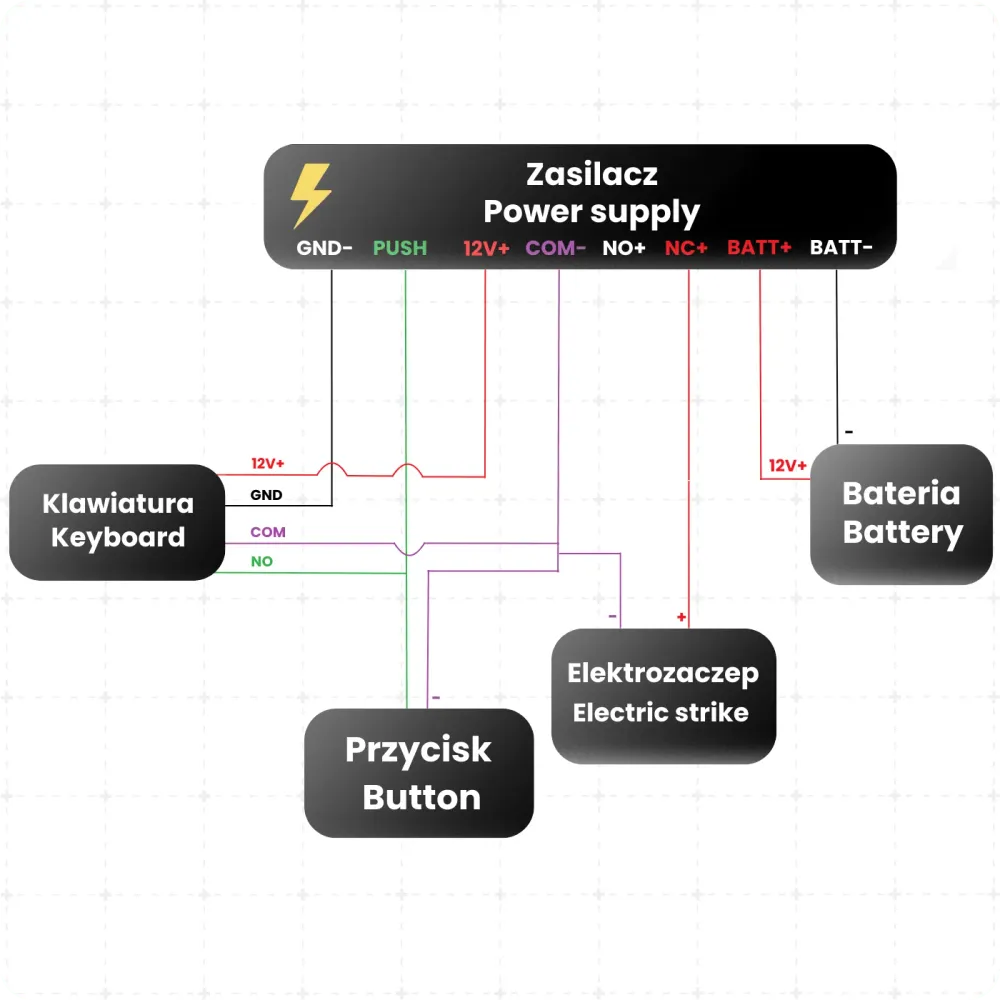 Skrzynka zasilająca PS-902 DC 12V 5A