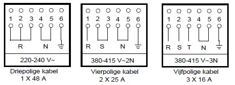 Kabel połączeniowy Perilex 3 metry 5 żył EXTRA THICK - KEMA KEUR MDR LED®
