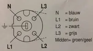 Wtyczka Perilex z bardzo grubym kablem połączeniowym, 5x2,5 mm, 3 metry BIAŁ indukcja, ceramika, piekarnik MDR LED®