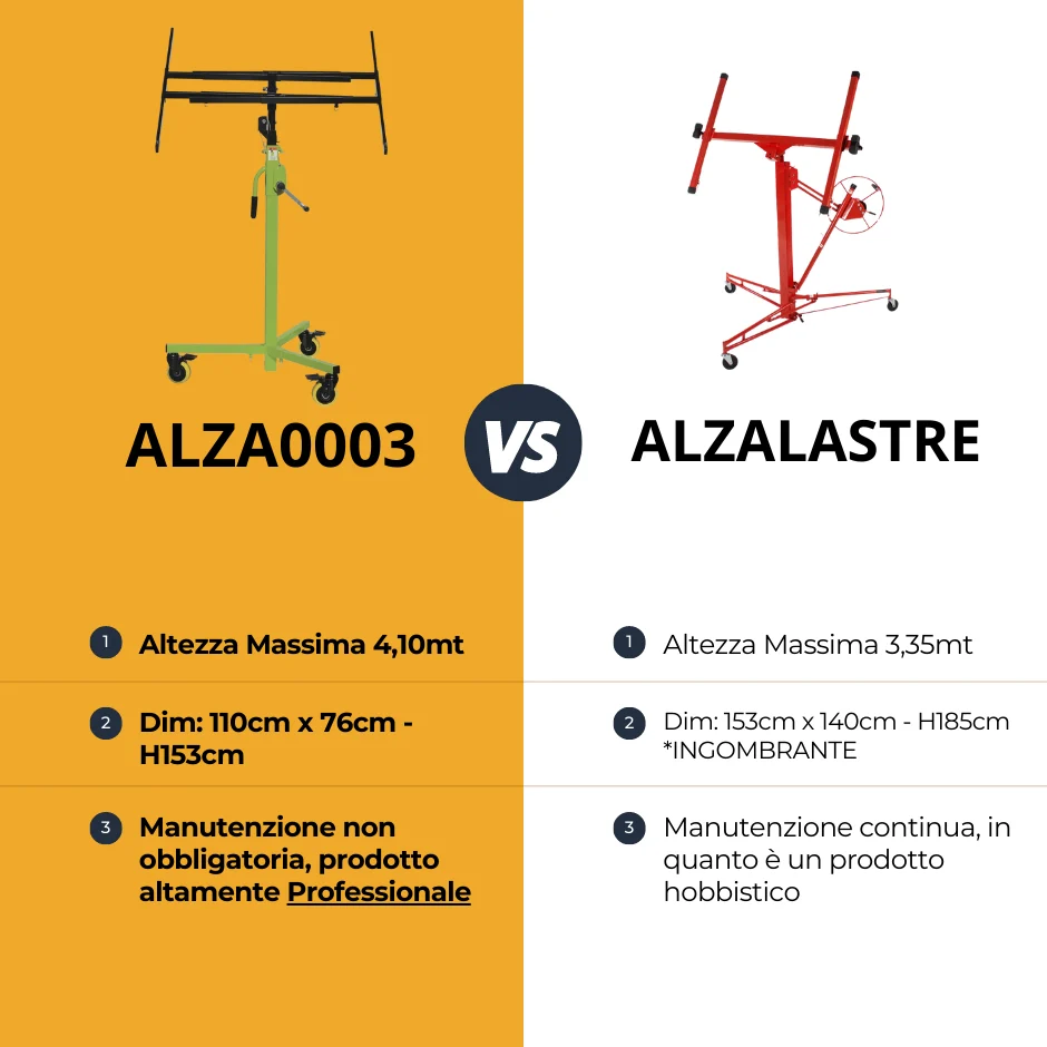 ABC ALZA0003 Teleskopowy podnośnik talerzowy ABC SYSTEM