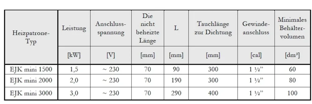 Wkład grzejny elementu grzejnego 1,5 kW - 1 ½” z AG